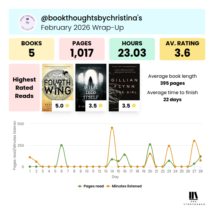 February 2026 – Wrap Up