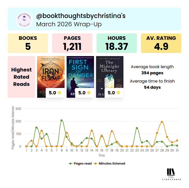 Monthly Wrap-Up: March 2026